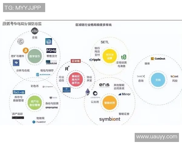 游戏与区块链及Web3融合的未来探索与挑战分析